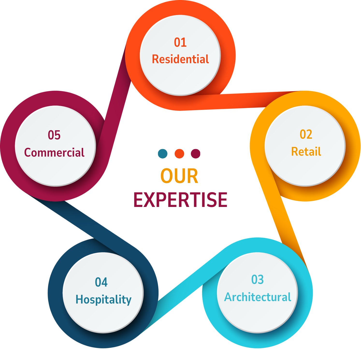 Dunlin Expertise Chart
